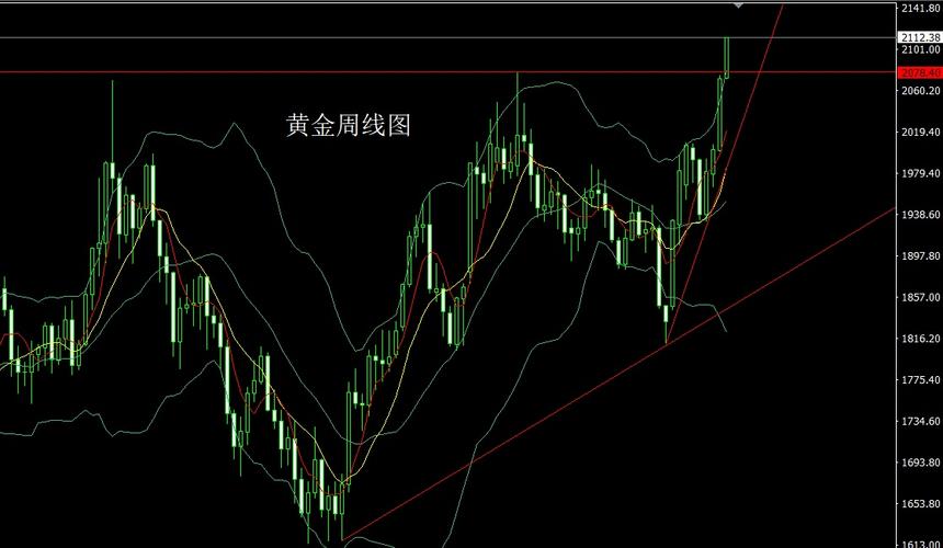 gt;黄金外汇>正文>1118_650