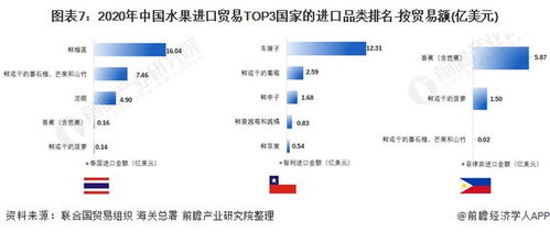 金车厘子 身价 暴涨 300多元一斤,有网友买一盒花583元